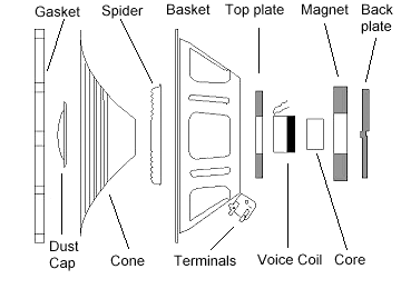 speaker_components (1)