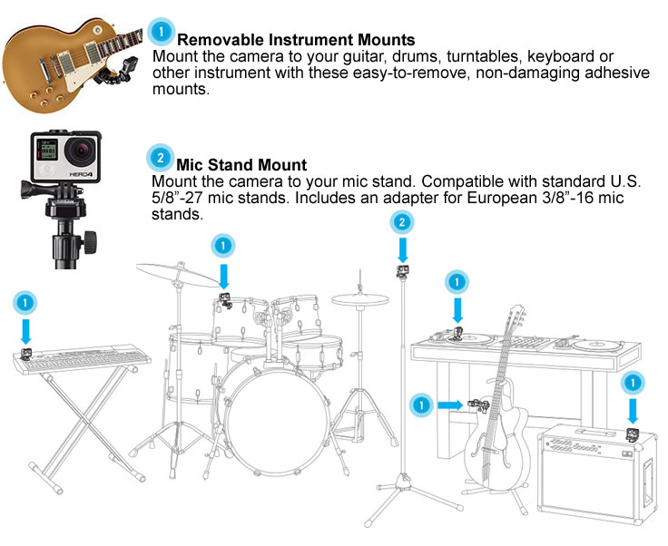 GoProMusic