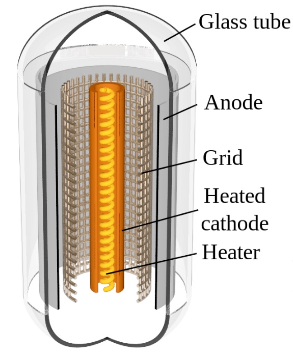 Anatomy Of Vacuum Tubes