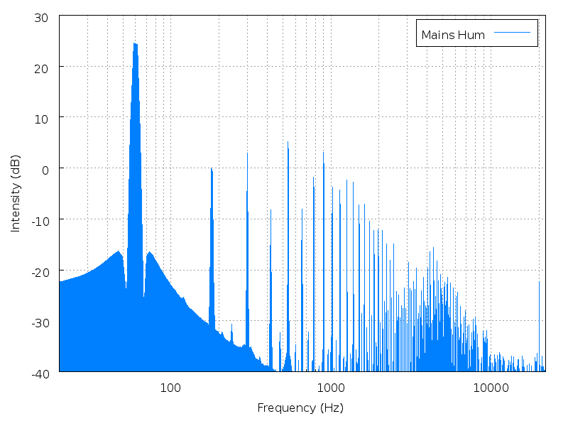mains hum eq distortion